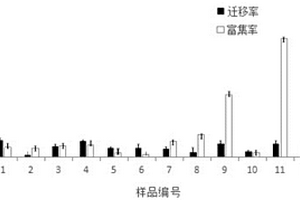 固體有機(jī)物的發(fā)酵方法