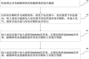 鋁電解槽廢耐火材料中含鈉、含氟化合物的機(jī)械化學(xué)轉(zhuǎn)化與回收方法