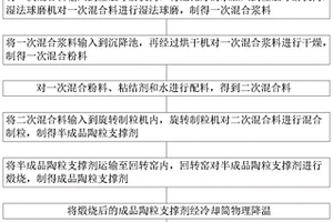 能夠防治粉塵外泄并便于清堵的料倉