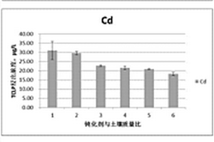 密封式連續(xù)球磨機(jī)