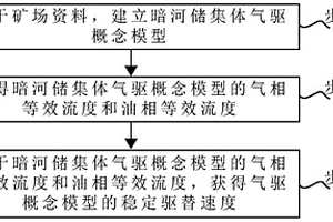 油頁巖伴生物質(zhì)的綜合利用系統(tǒng)