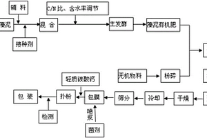 微米銀藍(lán)楂魔芋糖降脂減肥顆粒、膠囊與片劑制備方法