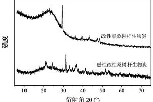 納米鹿茸微米桃花鹿蟻壯陽消疲豆奶制備方法