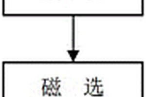 高耐久度生物質(zhì)成型燃料及其制備方法