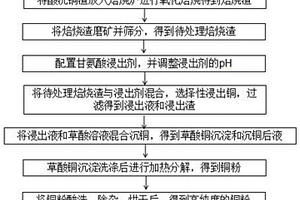 復合生物硅肥及其制備方法