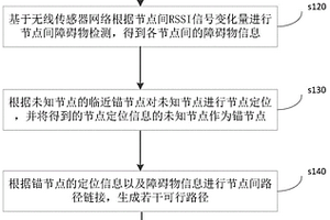 機制砂清水混凝土拌合物