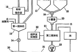 利用石英砂尾泥制備營養(yǎng)土的方法