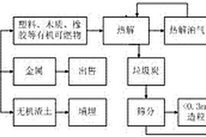 具有延緩肌肉衰減、增強免疫力功效的組合物