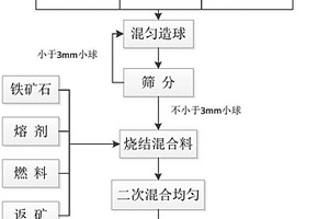 鏈蓖機