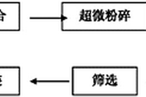 發(fā)泡磚的制備裝置與方法