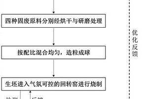 膏體充填井下充填泵站的布置方式