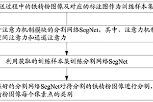 順滑光澤效果好的護(hù)發(fā)素的制備方法