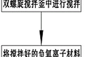 提高辣木出苗率的培育方法