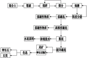 自密實(shí)膨脹混凝土及其制備方法