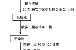 讓受害土壤重新恢復(fù)生命力并富營(yíng)養(yǎng)化的全生態(tài)激活物