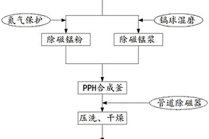 離合器拉線接頭材料及其制備方法