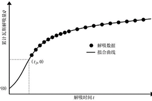 抗?jié)B抗裂混凝土