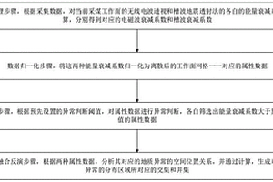 玄武巖纖維-碳纖維增強(qiáng)的導(dǎo)電環(huán)氧瀝青混凝土的制備工藝