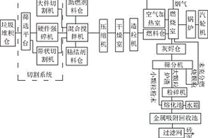 水基鉆井液用流變性調(diào)節(jié)劑及其制備方法和水基鉆井液