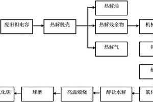 有效降低深部再生頂板下的綜采面熱害的巷道布置方法