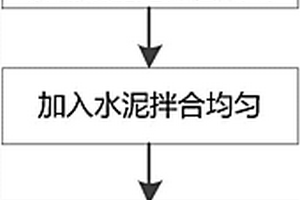 微米松花仙靈子潤腸養(yǎng)顏酸豆奶制備方法