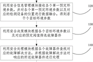 氯化-酸浸復(fù)合提純石英砂的方法