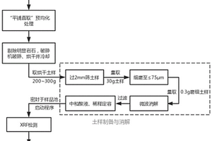 預制式開關端子箱基礎