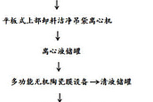 含憎水基團(tuán)的耐腐蝕型鋼筋混凝土排水管及其制備方法