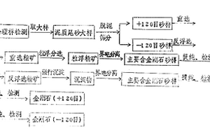 氧化石墨烯改性水泥混凝土及其制備方法