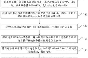 皮帶機尾固定結(jié)構(gòu)