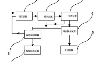 連續(xù)工業(yè)化金屬摻雜羥基錫酸鋅微膠囊化碳酸鈣的生產(chǎn)方法