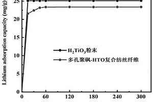 鮮美五谷人造米及其制備方法