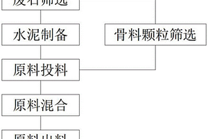 回采工作面就地分選本面風力充填采煤系統(tǒng)