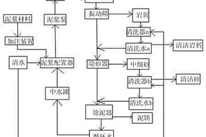 高速掘進潛孔鉆頭