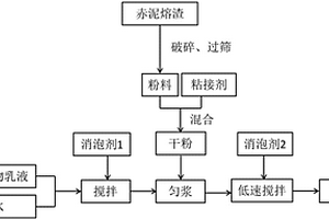 有機(jī)硅粉末防水劑的制備方法