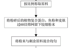 處理低品位含鉀巖石的方法