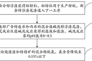 大粒度物料采樣設備的采樣頭