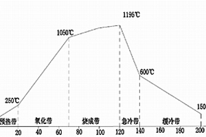 皮帶小車(chē)道軌的新型減震固定裝置