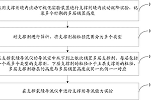 耐污抗菌復(fù)合陶泥及其制備方法