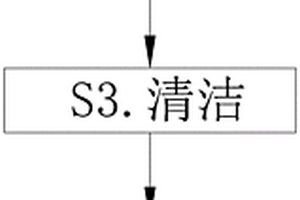 高強(qiáng)度耐腐蝕混凝土