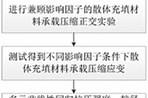 帶篩分裝置的鏈篦機-回轉(zhuǎn)窯干反料灰斗