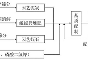 非均質(zhì)巖石爆破裝藥結(jié)構(gòu)