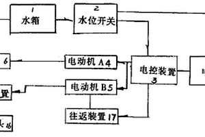 黑灰鋁土礦拜耳法氧化鋁生產(chǎn)方法