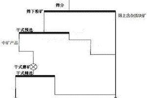 低品位高鐵錳礦還原焙燒工藝