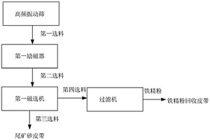 螢石礦浮選用的振動裝置