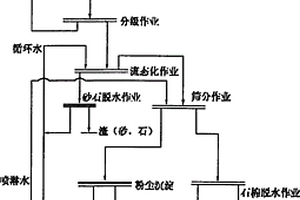 清潔型礦石磨機(jī)