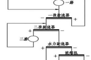 鐵礦球團(tuán)壓力試驗機(jī)