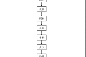 以H2SiF6作為輔助浮選調(diào)整劑的低品位磷礦浮選方法