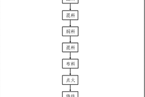 從硼鐵礦中提取優(yōu)質(zhì)鐵粉和硼砂的方法