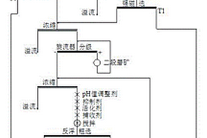 重晶石礦物捕收劑的制備方法